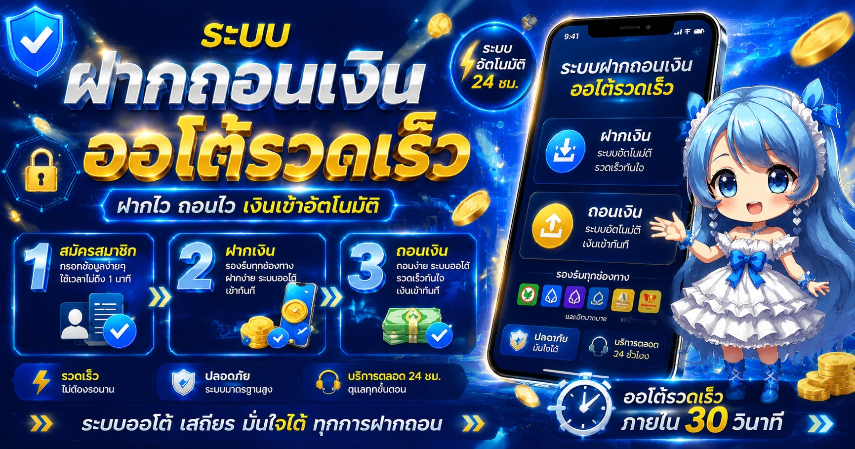 ระบบฝากถอนเงิน 1WIN1 ออโต้รวดเร็ว